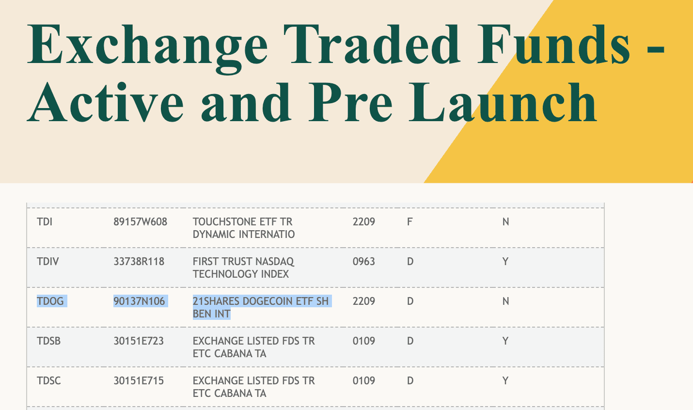 21Shares $TDOG ETF application.