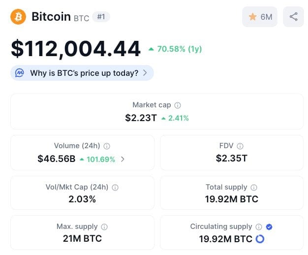 Bitcoin market dominance chart