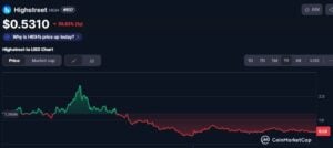 Highstreet ($HIGH) price chart CoinMarketCap