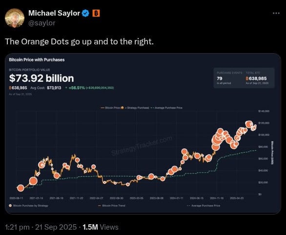 Strategy’s Bitcoin purchase history since 2020.