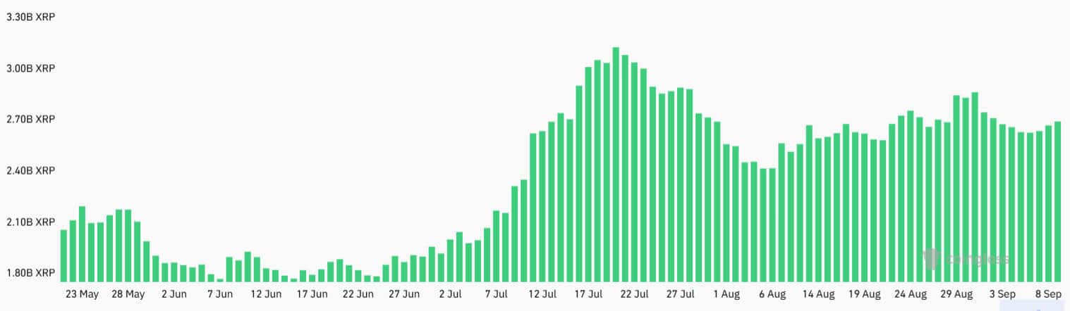 XRP Futures Data