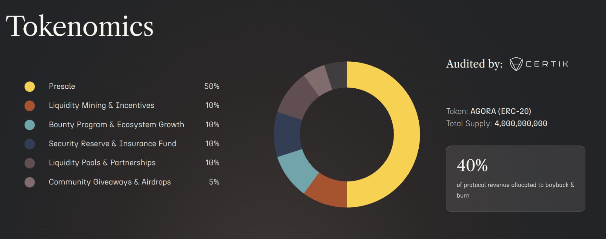 AgoraLend tokenomics