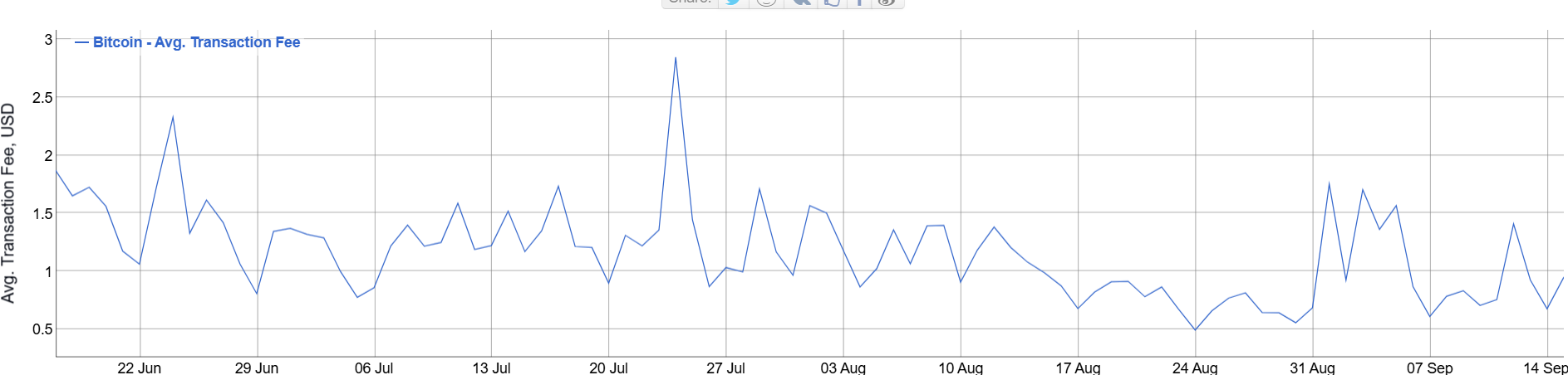 A graph that makes you want to cry into your crypto wallet