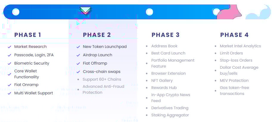 Best Wallet Roadmap