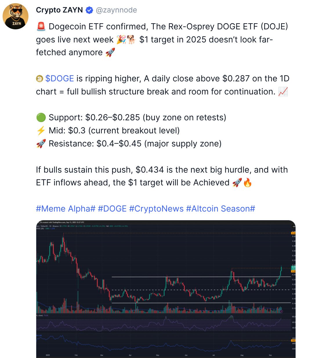 $DOGE analysis on CoinMarketCap.