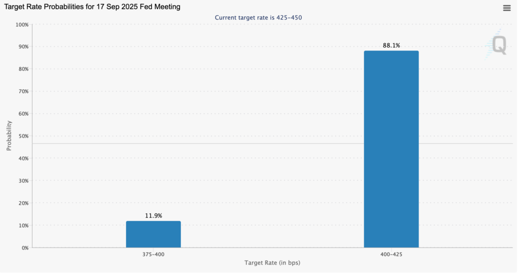 The trigger? A dismal August jobs report. The U.S. added just 22,000 jobs — a faceplant compared to the 75,000 expected. That weak data was enough for analysts to flip their playbooks.
Bank of America: once staunchly against cuts, now calls for two 25-basis-point trims — September and December.

