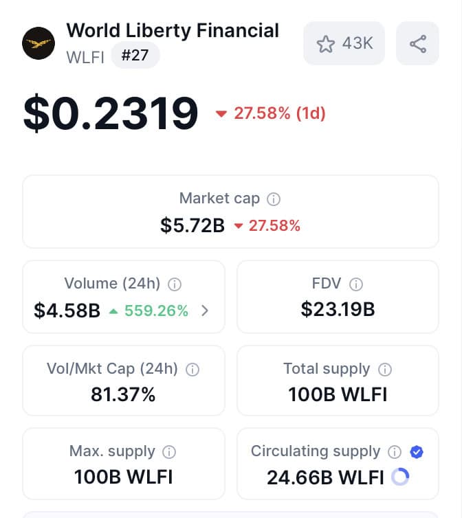$WLFI token details, source: CoinMarketCap
