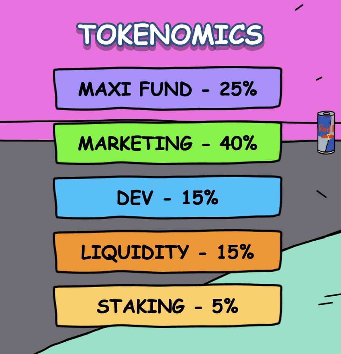 Maxi Doge ($MAXI) tokenomics.
