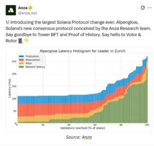  Anza announces Alpenglow on X