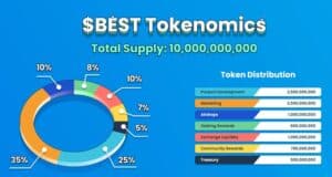 Best Wallet’s tokenomics show how its 10B tokens will be spent.