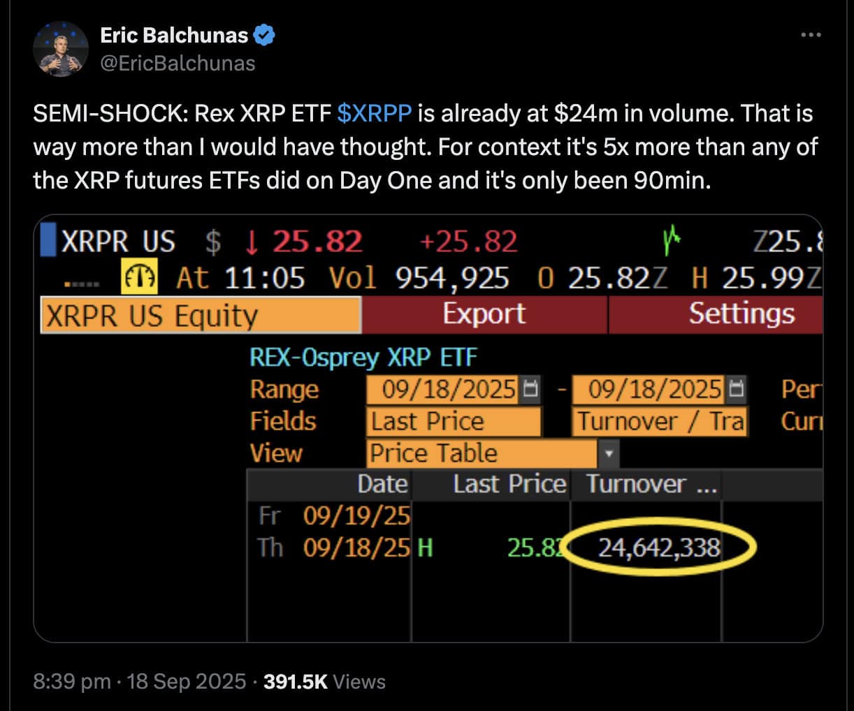 Eric Balchunas responds to Rex Shares and Osprey XRP ETF debut, source: X