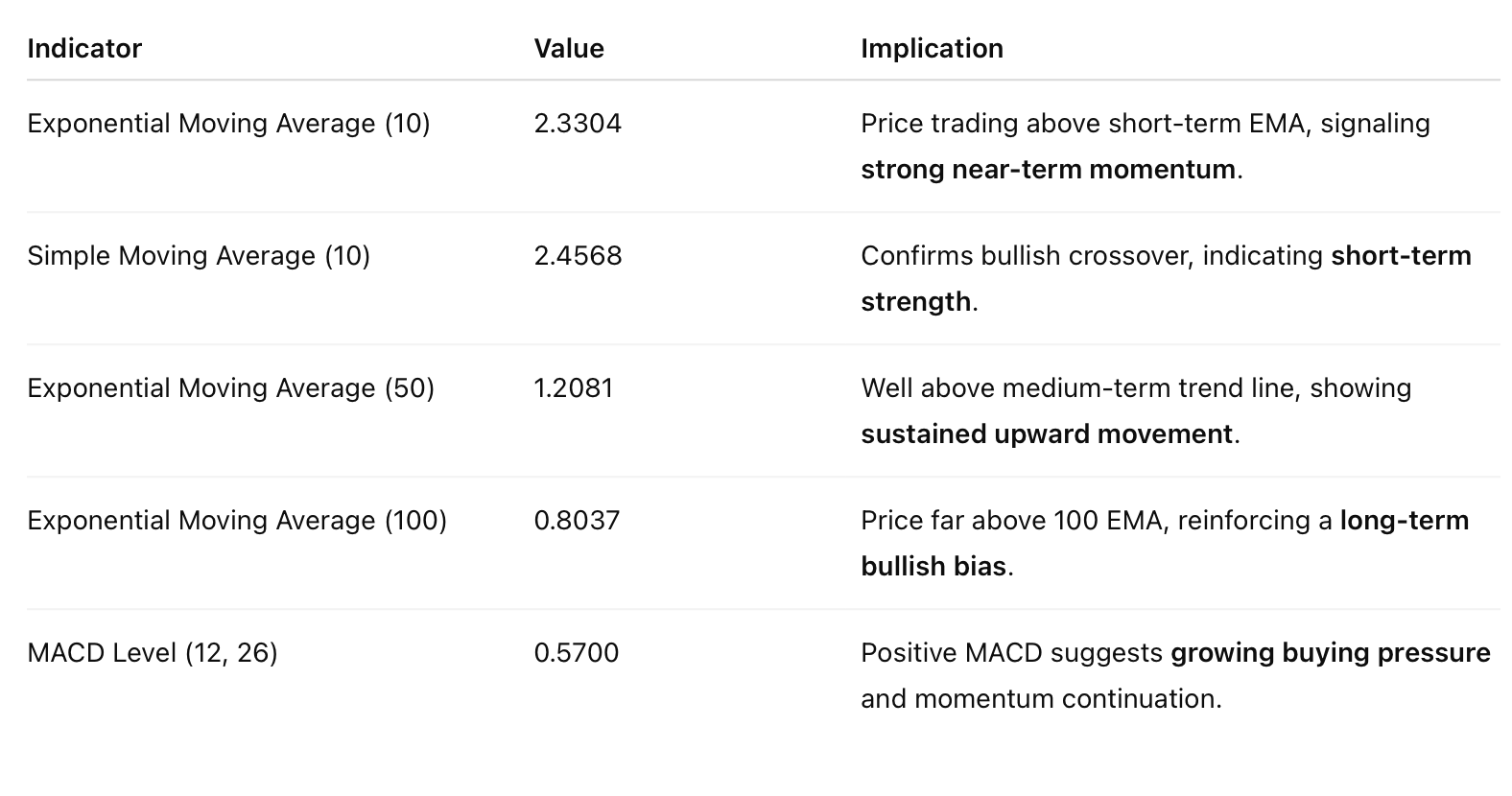 XRP technical analysis, source: Deepseek 