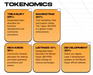 Readout of the tokenomics for the Bitcoin Hyper project.
