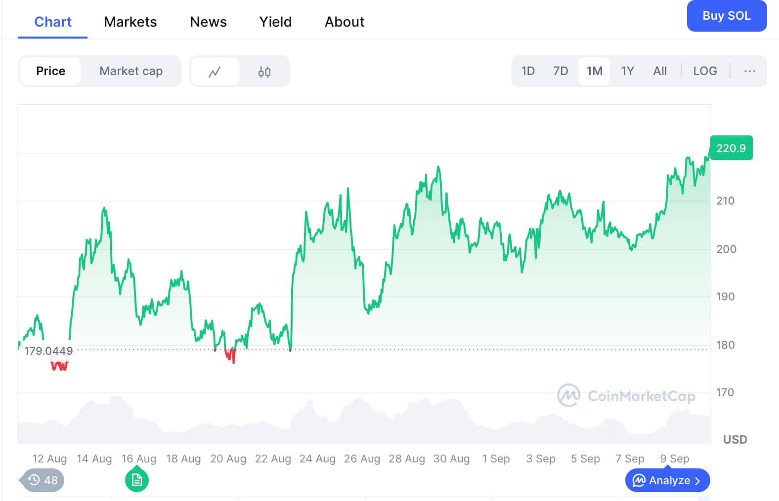 CoinMarketCap