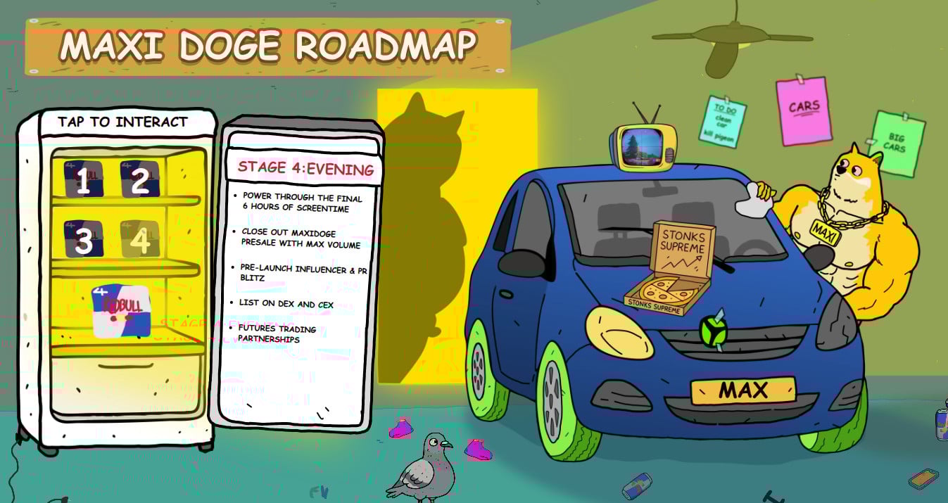 The Maxi Doge roadmap.