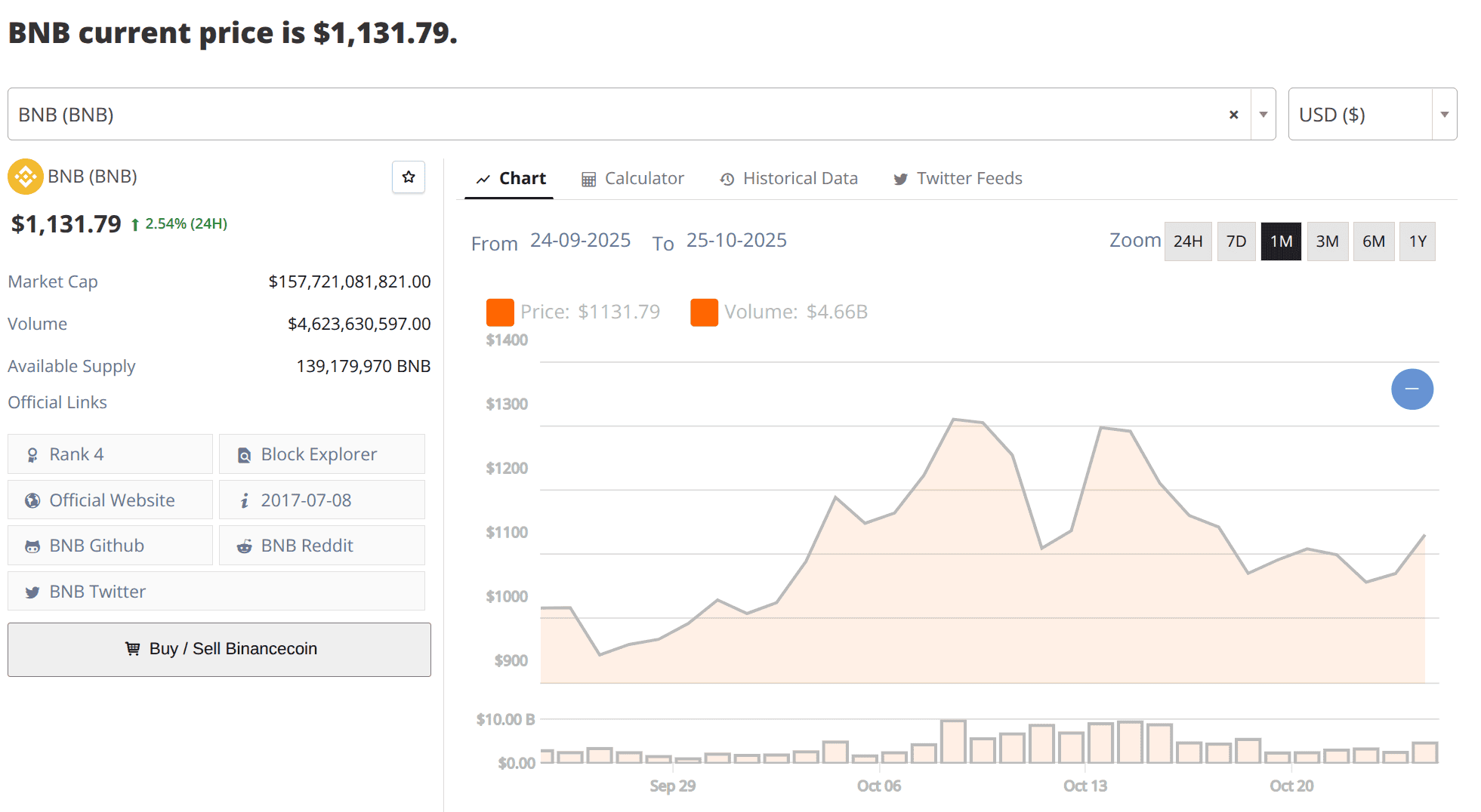 BNB Price Surge