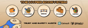 Bitcoin Hyper Ecosystem.