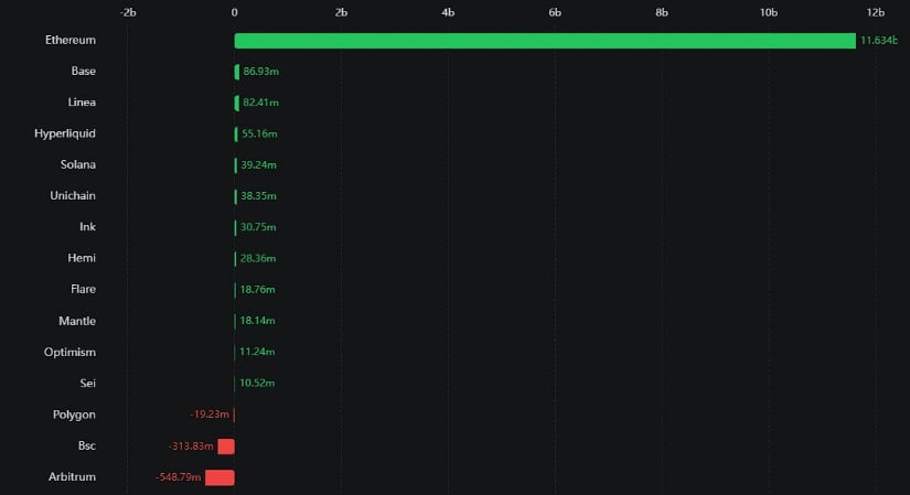 ARB Outflows