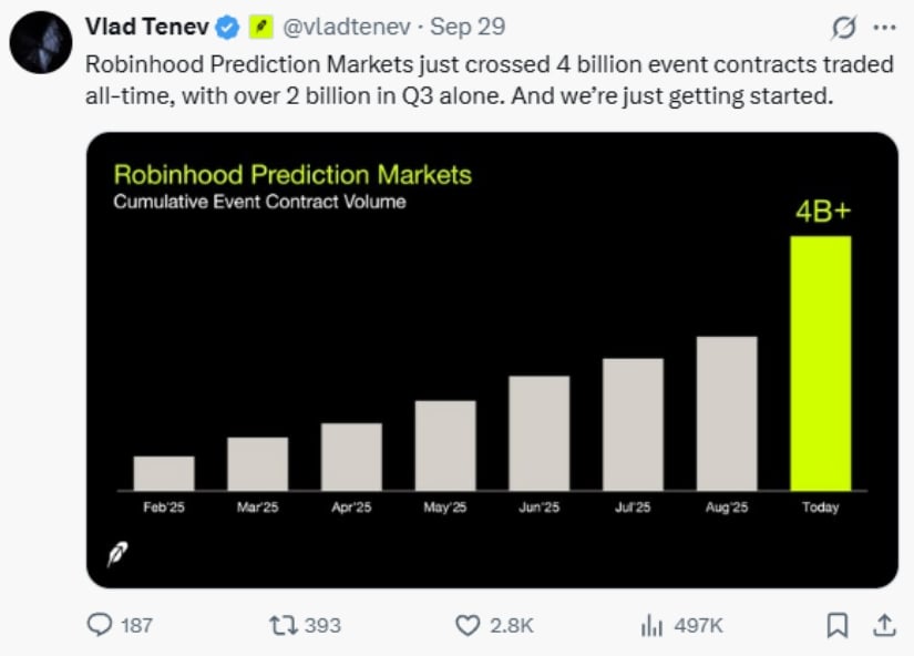 Financial Graph That Probably Means Something Important