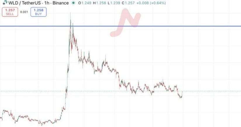 Highlight Sees $2.05 as Key Entry for Next Bull Cycle