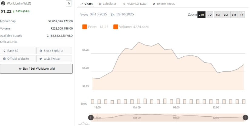 Market Data Reflects Stabilizing Conditions Amid Low Volatility