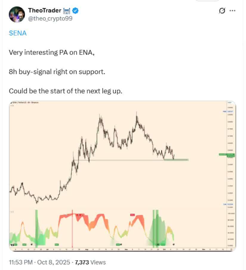 Technical Outlook: ENA Holds at Key Support
