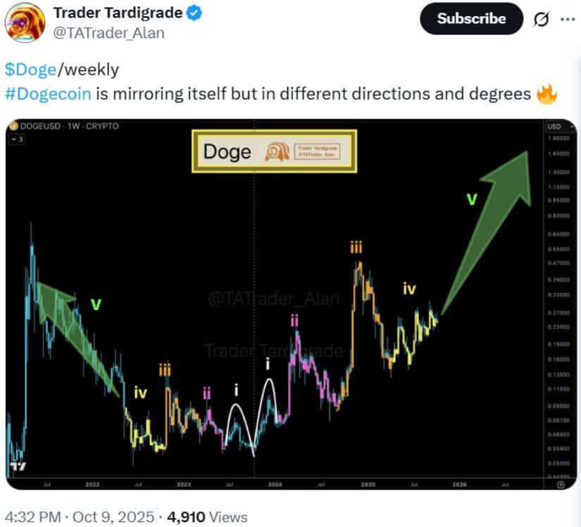 Wave Patterns Suggest Potential $0.30 Breakout