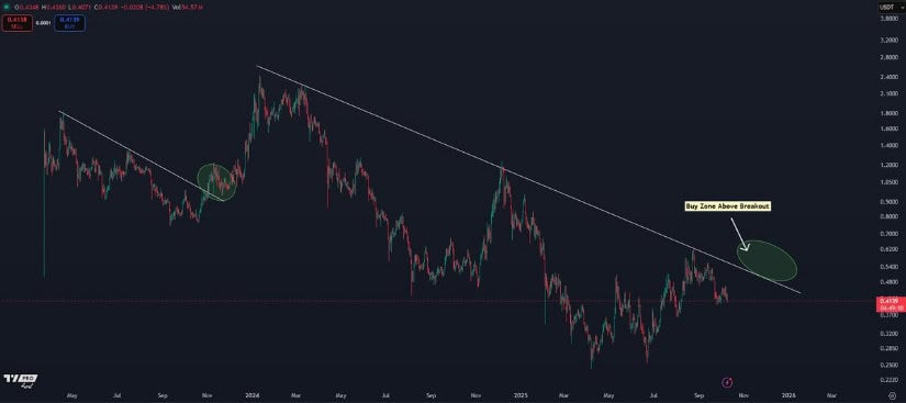 ARBBTC Fractal Watch Points to Higher Levels