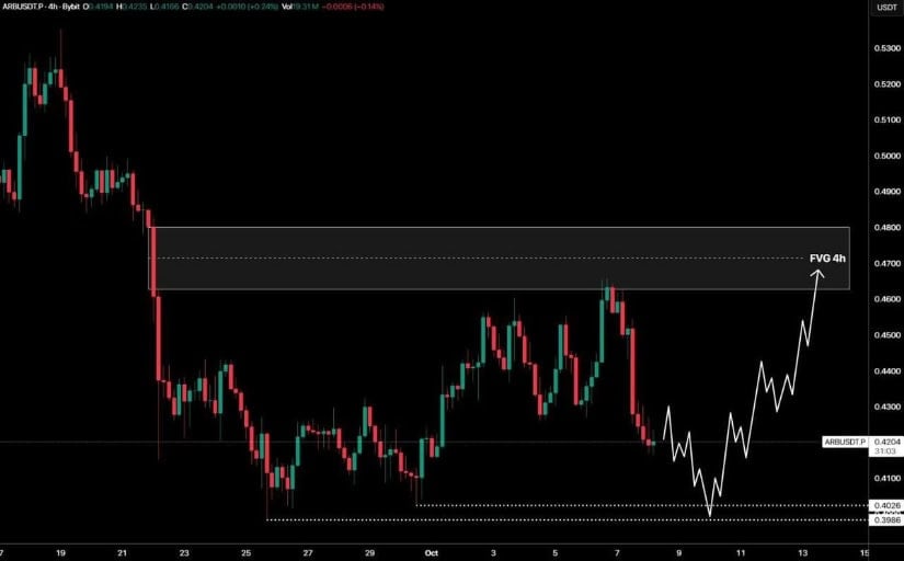 ARB Short-Term Price Analysis
