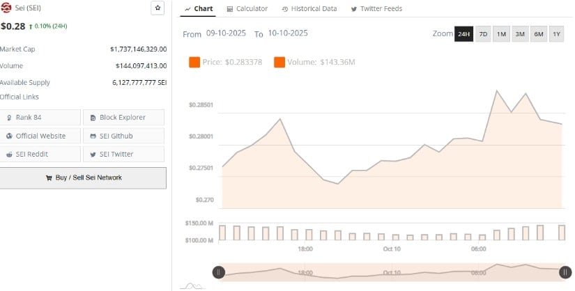 Data Reflects Consolidation With Stable Market Metrics