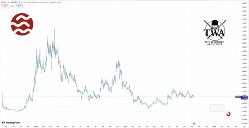 Technical Shows Baby Steps Toward Structural Recovery
