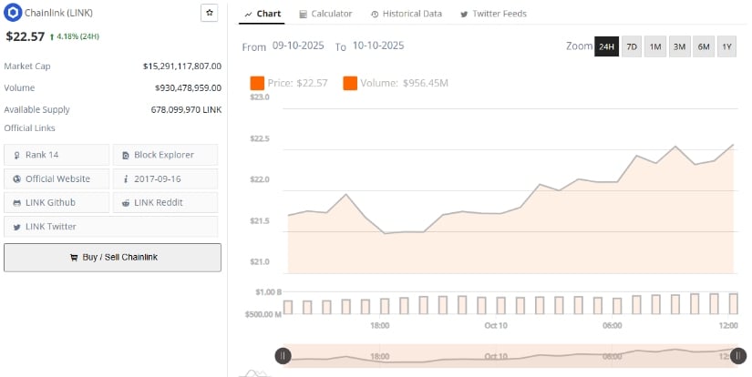 Market Data Confirms Strength in Price and Liquidity