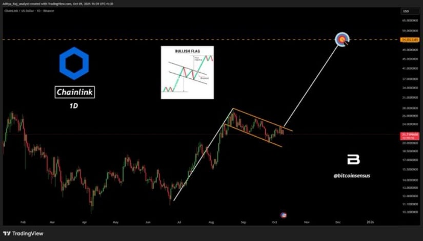 Technicals Confirm Bull Flag Pattern With Breakout Targets