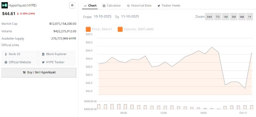 Final Thoughts: What Next for HYPE?