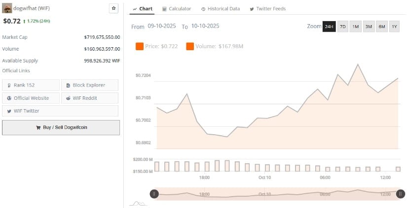 Market Data Shows Strength in Participation
