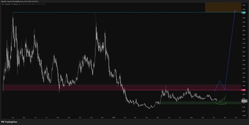 Technical Shows Target Key Breakout Levels