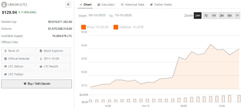 Forecast & LTC Value Projection Toward 2027