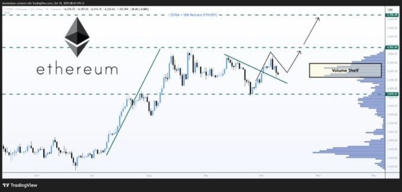 Ethereum’s Two-Month Consolidation Suggests Accumulation