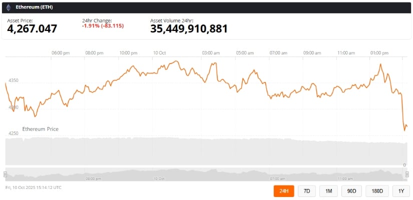 Ethereum Price Prediction: Path Toward $6,000