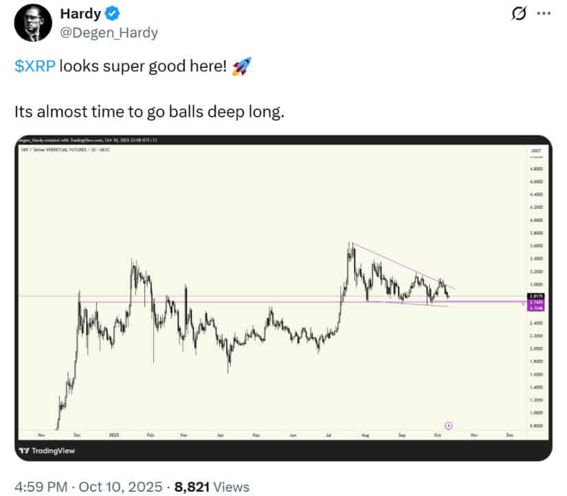 Key Resistance at $3 Could Define Trend