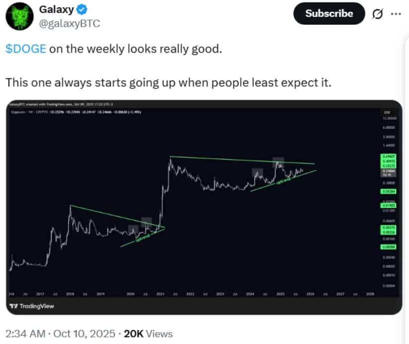 Technical Indicators Signal Strength