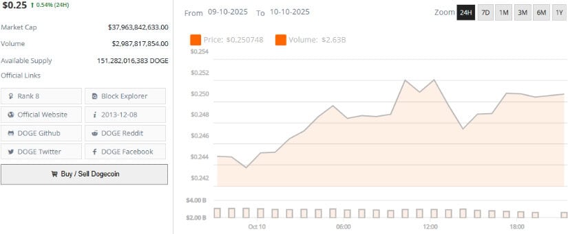Forecast and Price Outlook