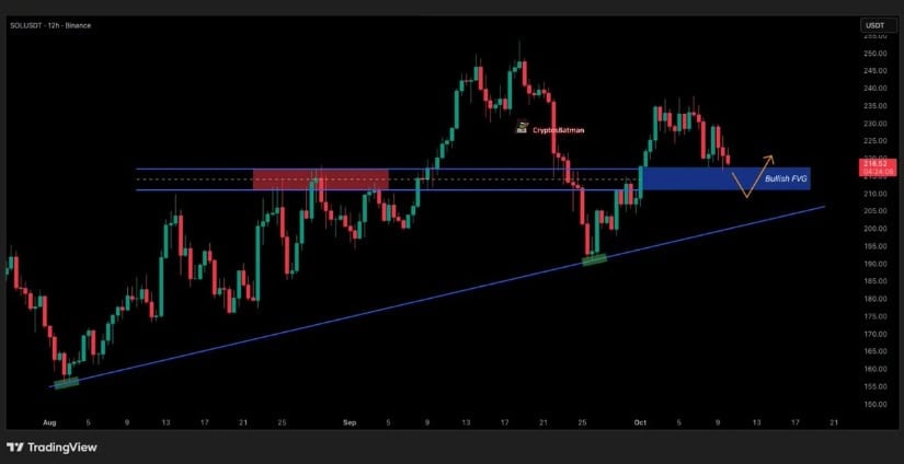 Solana Price Testing the Bullish Trendline