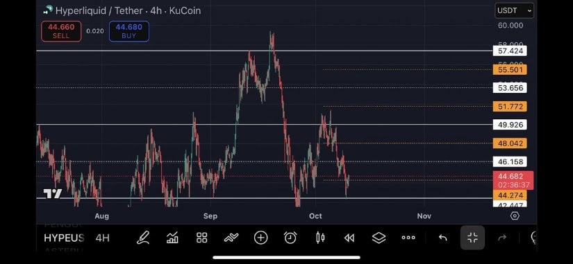 Hyperliquid Support & Resistance Levels