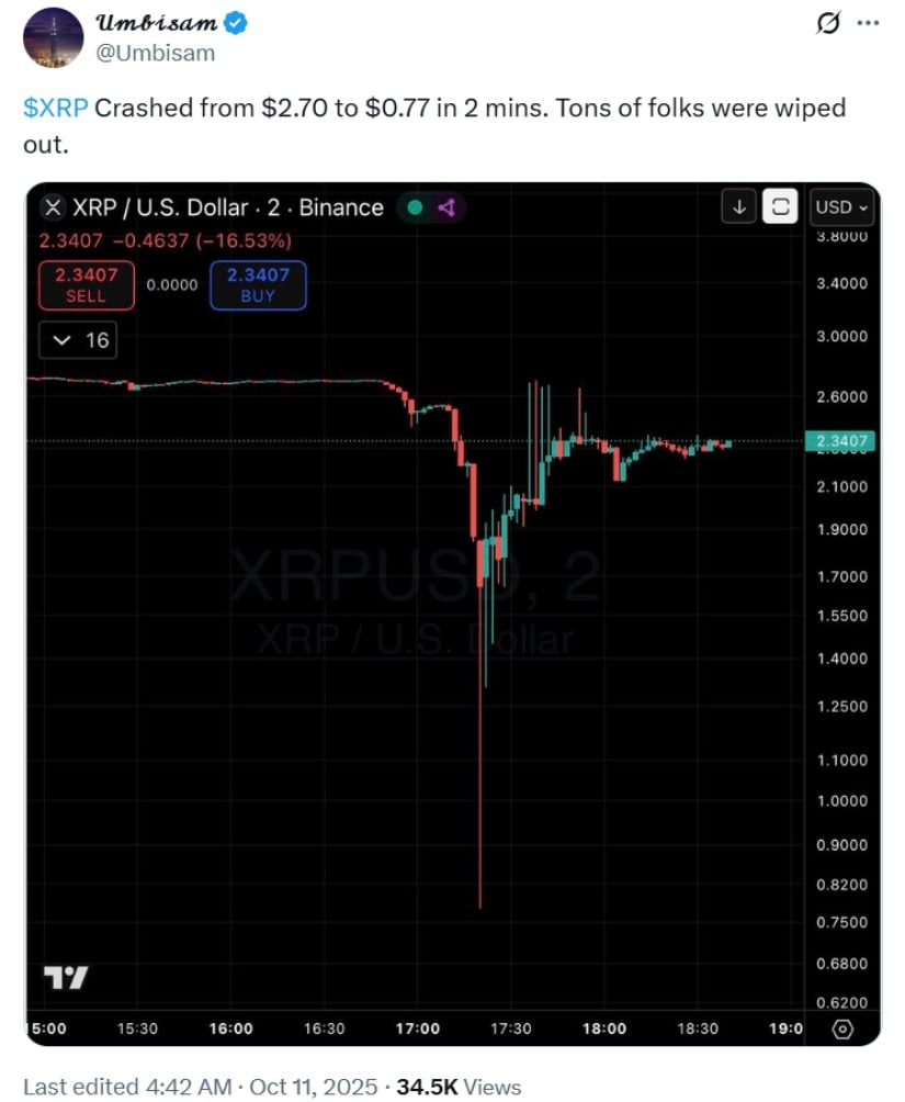 XRP Price Crash: What Triggered the Sudden Drop?