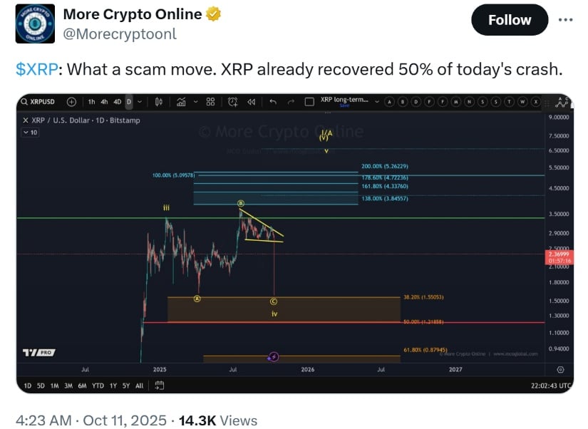 What’s Next for XRP After the Sudden Plunge?