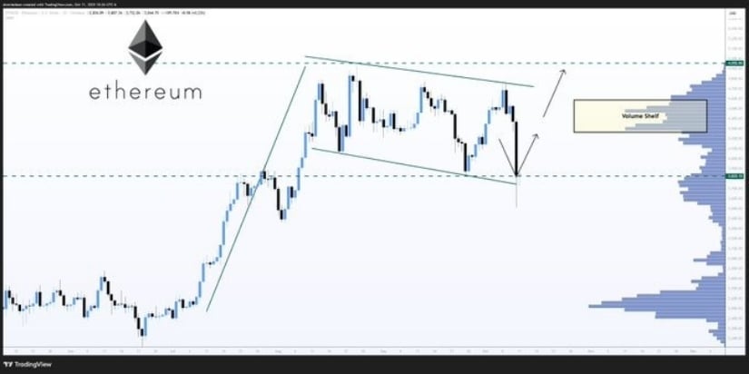 Ethereum Regains Stability After Sharp Sell-Off