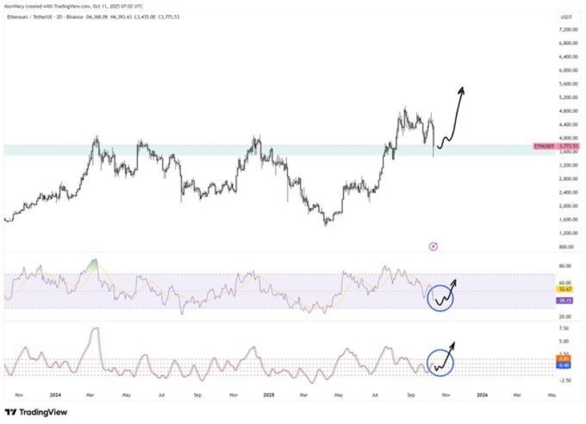 Technical Structure Points to Bull Flag Recovery