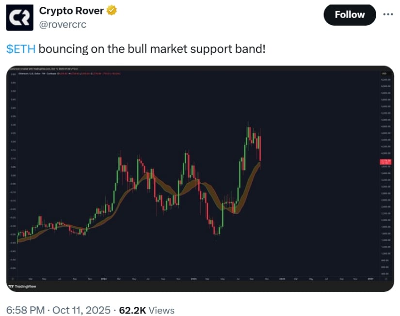 Whales Buy the Dip as Sentiment Shifts
