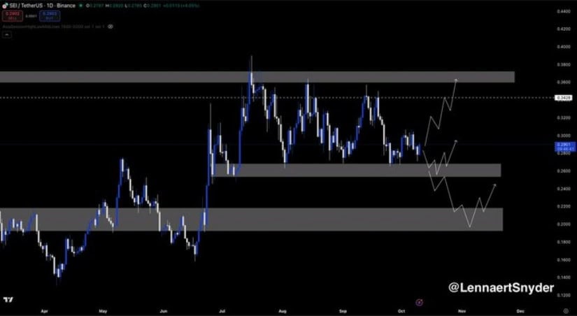 Key Support Levels Define Next Steps for The Asset